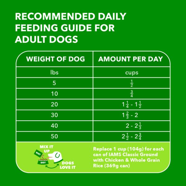 Iams Proactive Health Minichunks Dry Dog Food With Real Chicken And Whole Grains, 40 Lb. Bag ( Walmart ) - Image 3