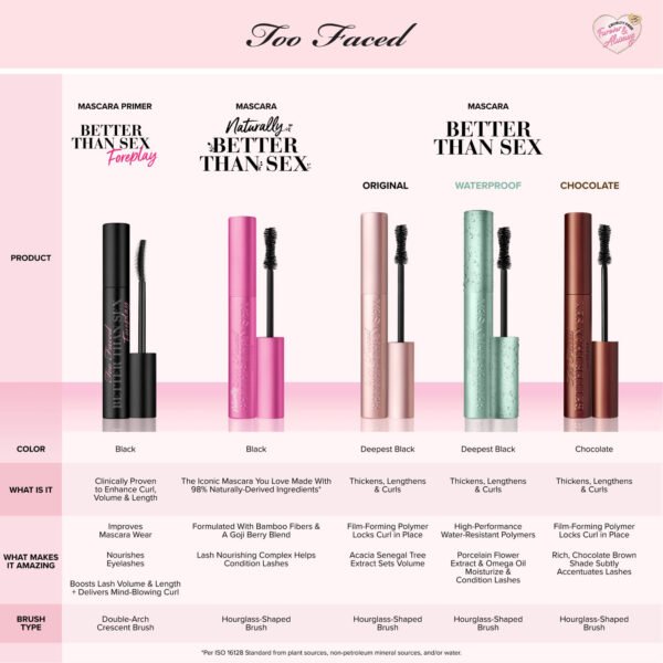 Better Than Sex Waterproof Mascara  ( Toofaced ) - Image 2